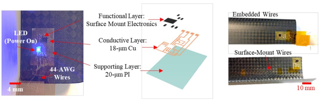 Estrutura fina como papel leva eletrnica flexvel para uso no espao