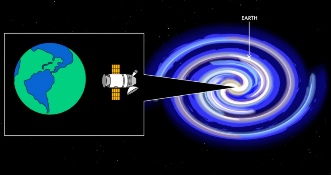 A que distncia os ETs tm que estar para detectar a Terra?