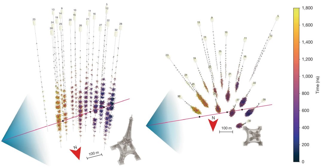 Detectado neutrino mais energtico do que se julgava possvel