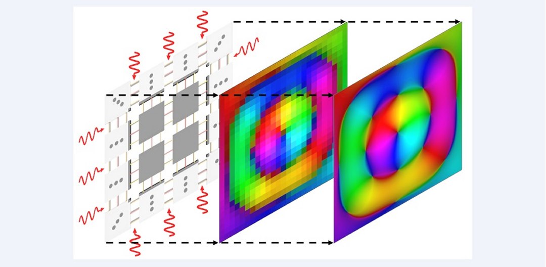 Coprocessador metatrnico resolve equaes das ondas eletromagnticas na velocidade da luz