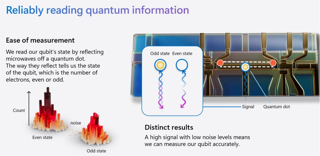 Microsoft apresenta processador quntico revolucionrio