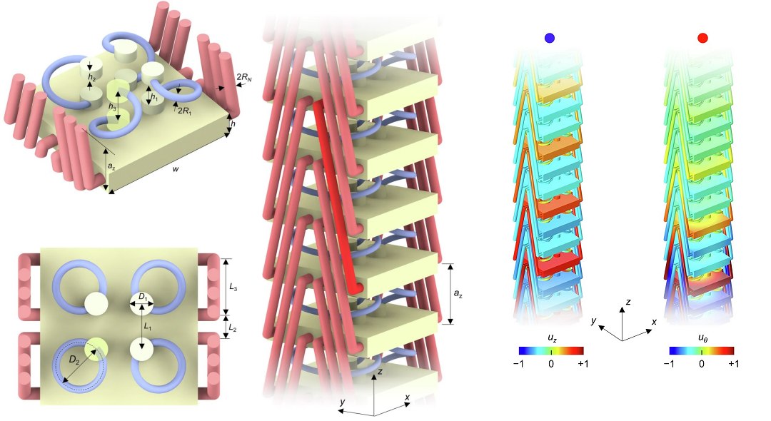 Metamaterial apresenta propriedades bizarras de alongamento