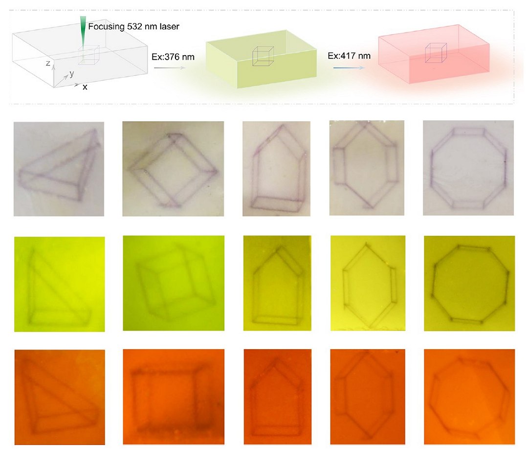 Vidro fotocr?mico armazena dados 3D regrav?veis