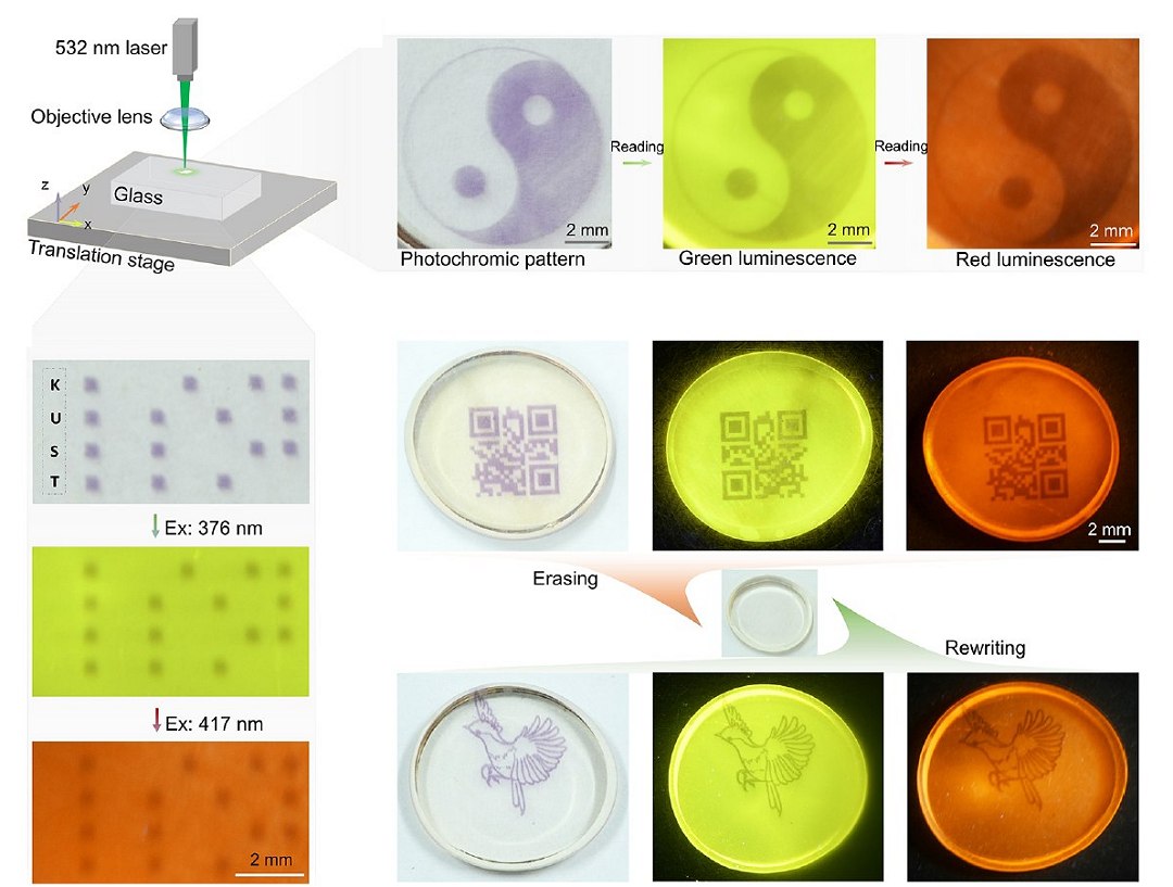 Vidro fotocrômico armazena dados 3D regraváveis