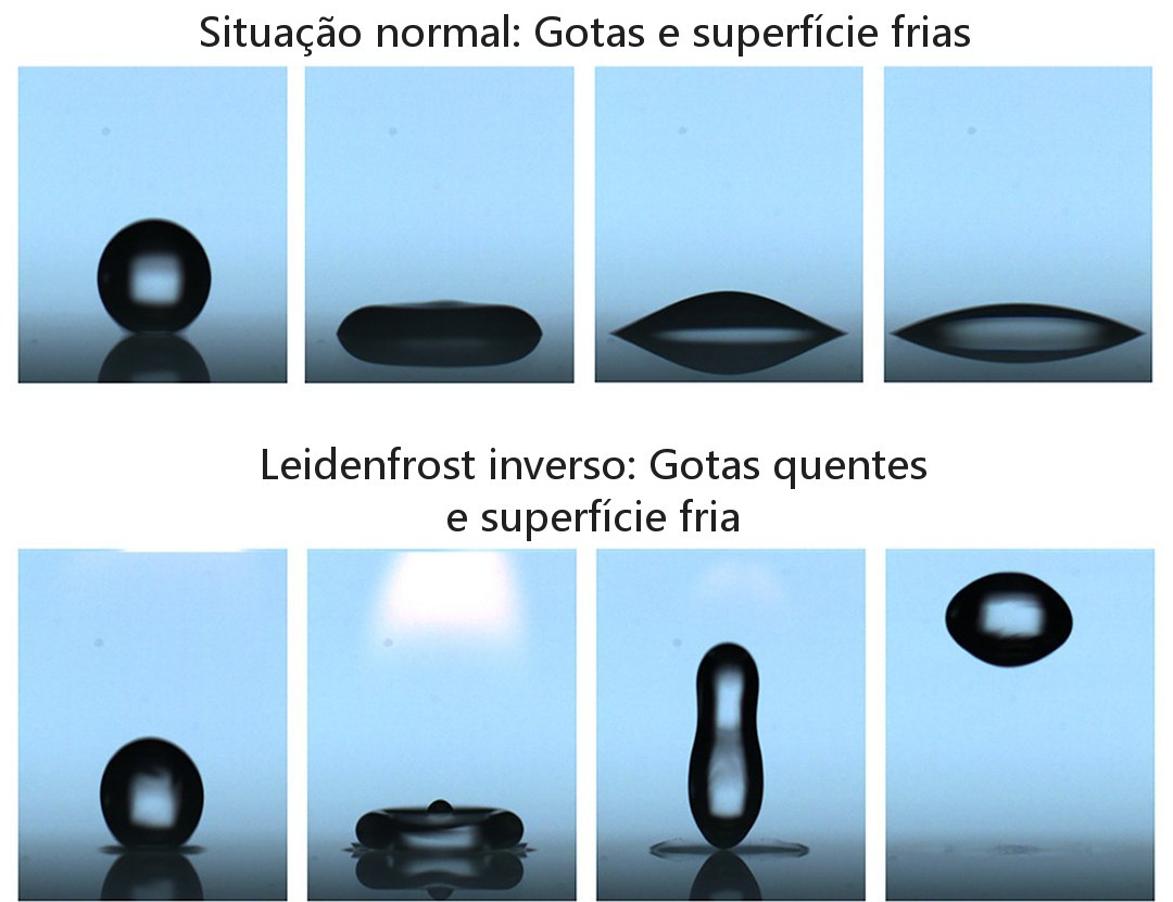 Efeito Leidenfrost inverso: Gota quente flutua sobre panela fria