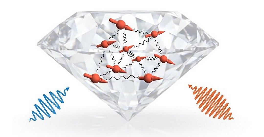 Quasicristal do tempo  criado dentro de um diamante