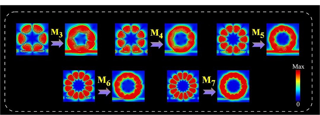 Sensor reconfigurvel detecta partculas mil vezes menores que comprimento de onda da luz