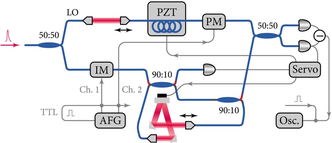 Experimento quntico gerou pulso de luz em 37 dimenses