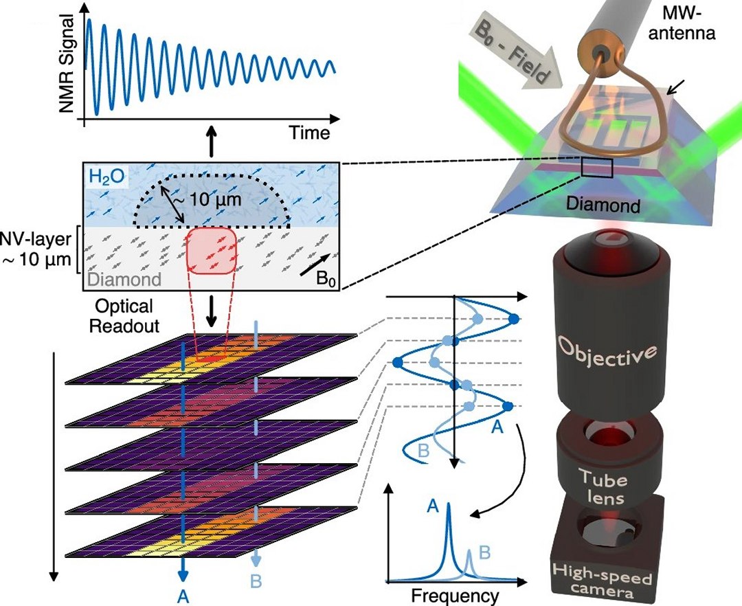 Microscpio revolucionrio  criado com sensores de diamante