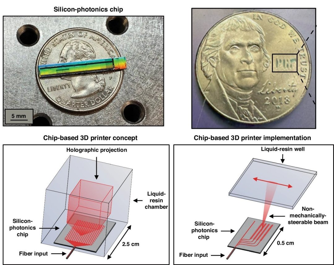 Conhea a menor impressora 3D do mundo