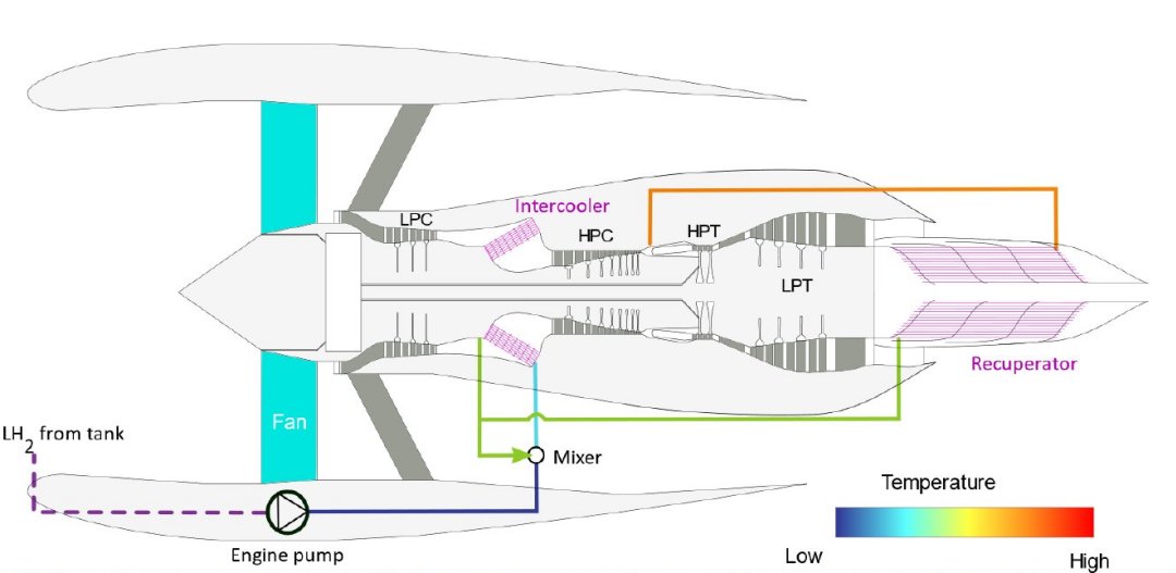 Avies a hidrognio quase prontos para decolar com novos avanos