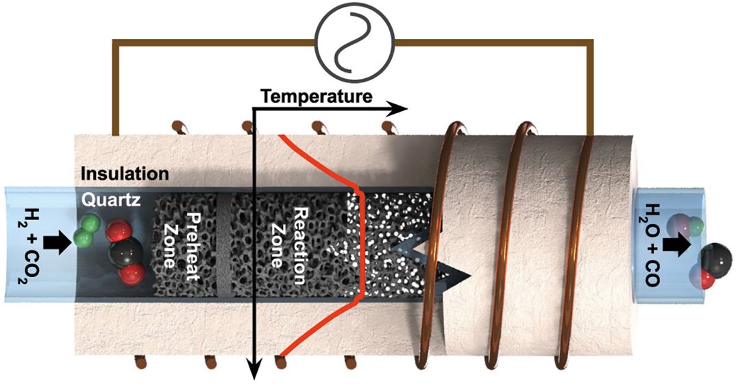 Reator termoqumico de induo moderniza processos industriais