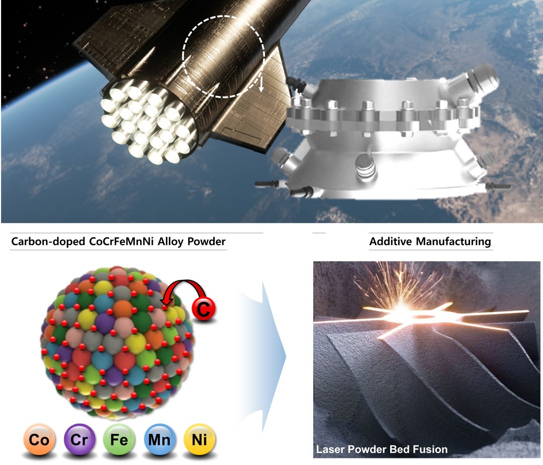 Liga metlica ultraforte para uso espacial  fabricada por impresso 3D