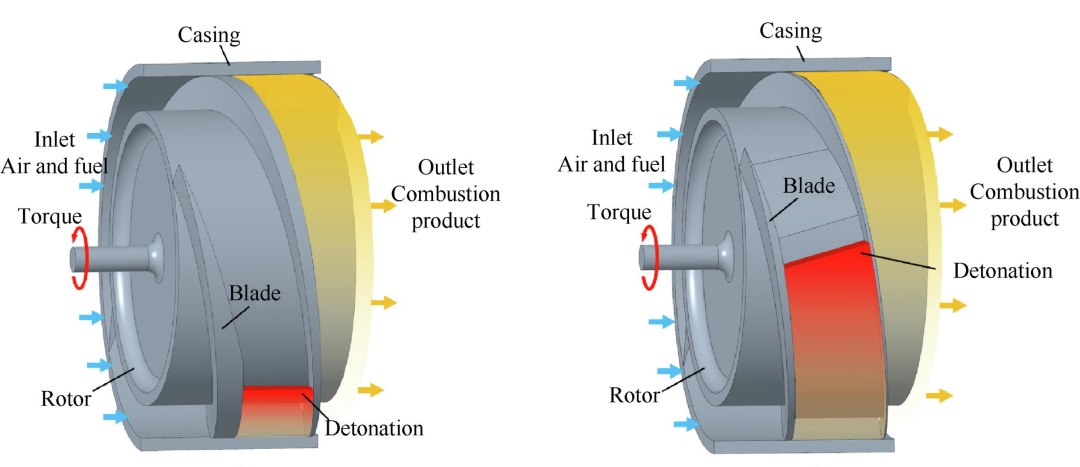 Idealizado um novo tipo de motor de detonao para avies e foguetes