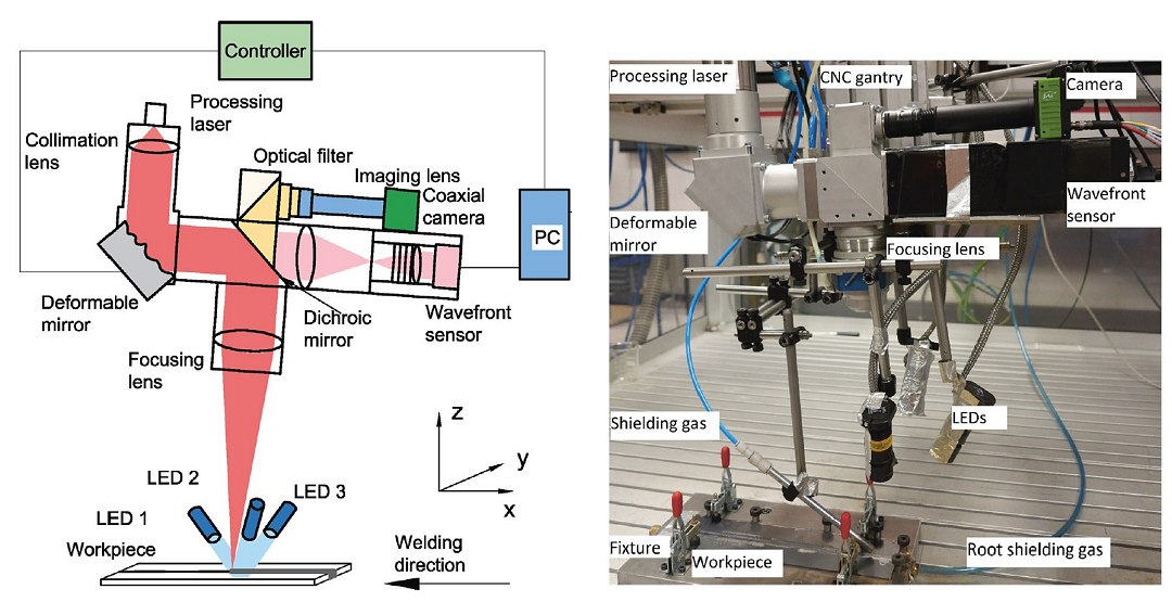 Tecnologia de telescpio leva soldagem a laser e impresso 3D a novos patamares