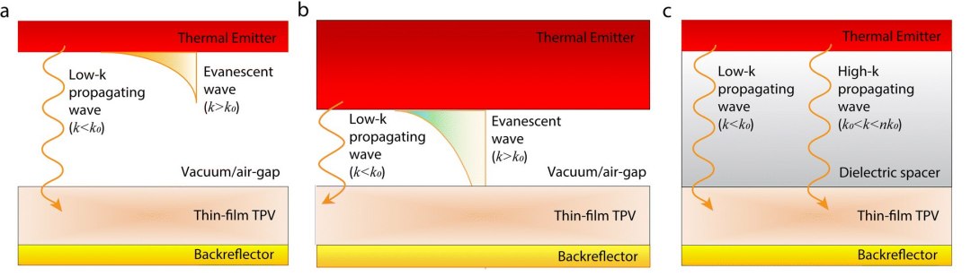 Nova tecnologia transforma calor em eletricidade desafiando o limite fsico