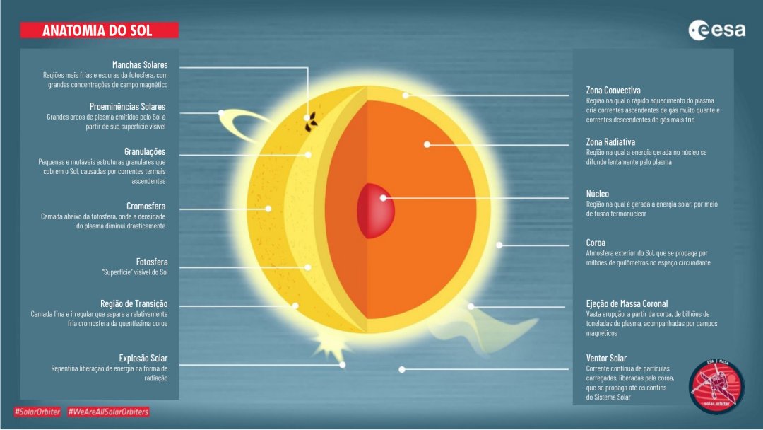 Observaes contestam modelo-padro das exploses solares