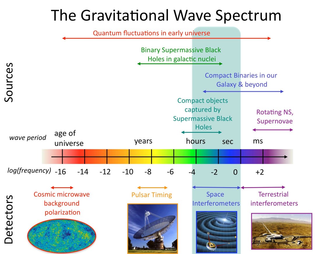 NASA apresenta prottipo do telescpio espacial de ondas gravitacionais