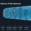 Energia escura no existe, garantem cientistas