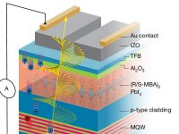 filtro-milagroso-transforma-leds-comuns-componentes-spintronicos