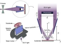 miniaturizacao-sem-fim-chips-rompido-mais-limite-microeletronica