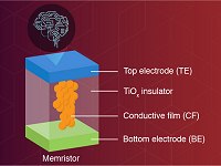 RRAMs, as memrias que fazem clculos, mais prximas de mudar a computao