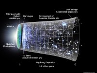 Revoluo na cosmologia: Universo pode ter 26,7 bilhes de anos de idade