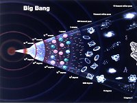 Nossa viso do Universo est ultrapassada?