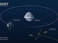 nasa-apresenta-resultados-cientificos-missao-desviou-asteroide