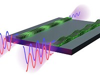 Terremoto em um chip: Ondas sonoras so contidas dentro de um microchip